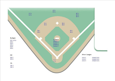 Printable Baseball Depth Chart Template