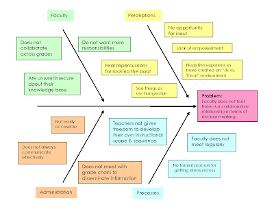 cause and effect charts cause and effect charts