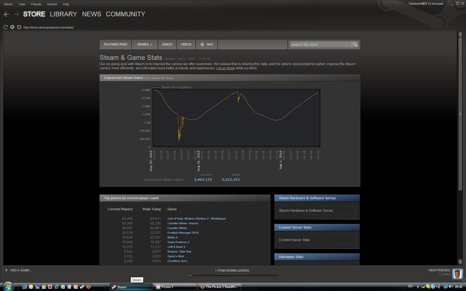 Most Popular Games On Steam Brand New Game most-popular-games-on-steam-brand-new-game