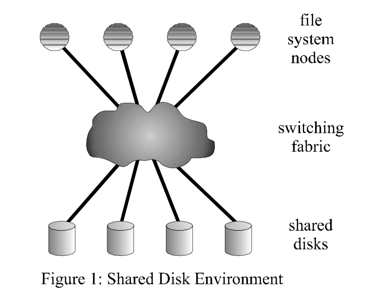 GPFS: A shared disk file system for large computing clusters
