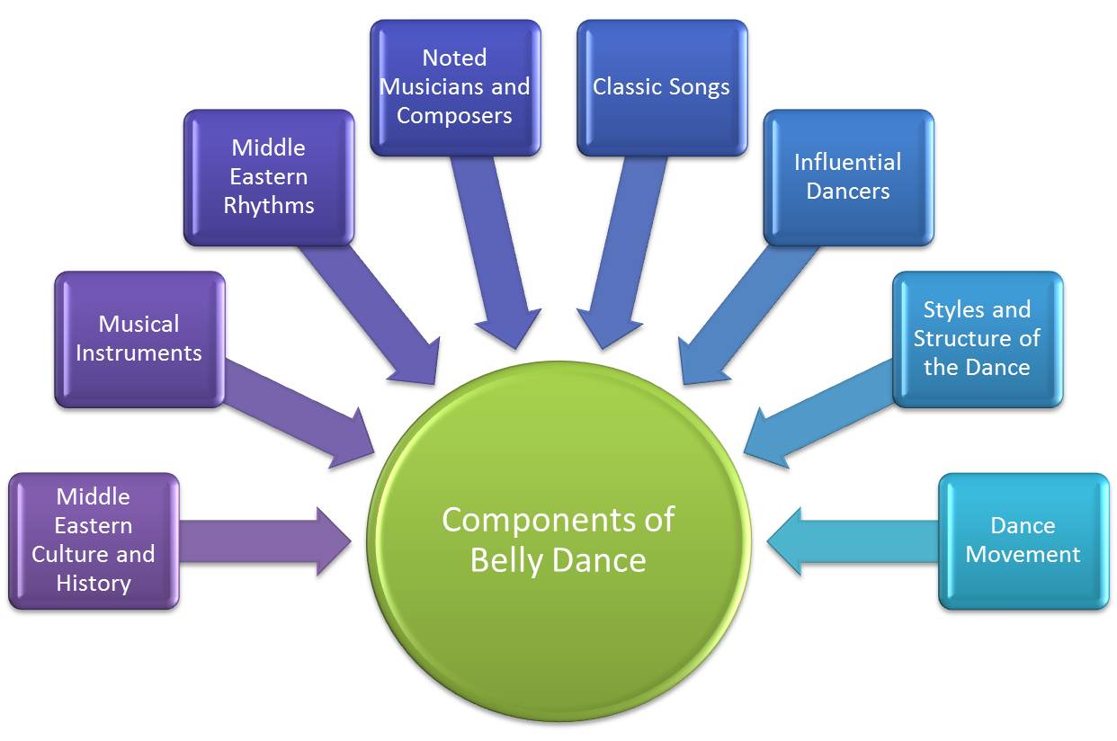 More Than a Mirage: Belly Dance 101