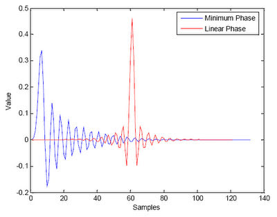 DSP Robotics Support • View topic - Band splitter with ideal phase response  and no latency ??