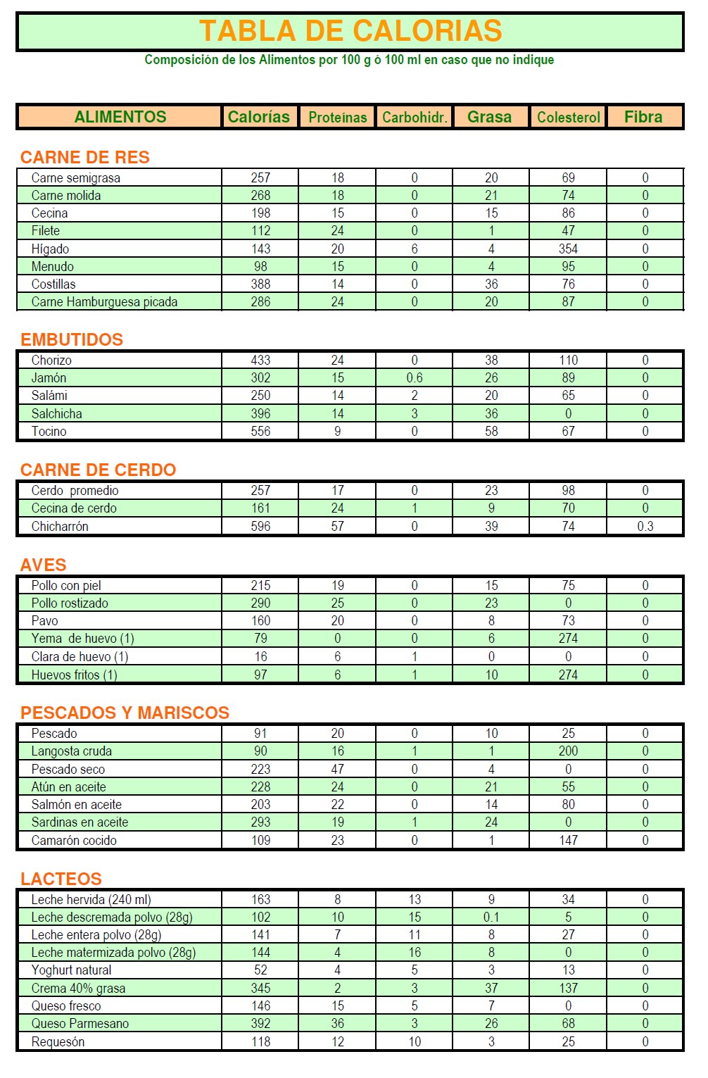 Tabla Calorica De Alimentos Imagenes