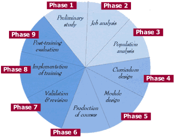 methodology.gif
