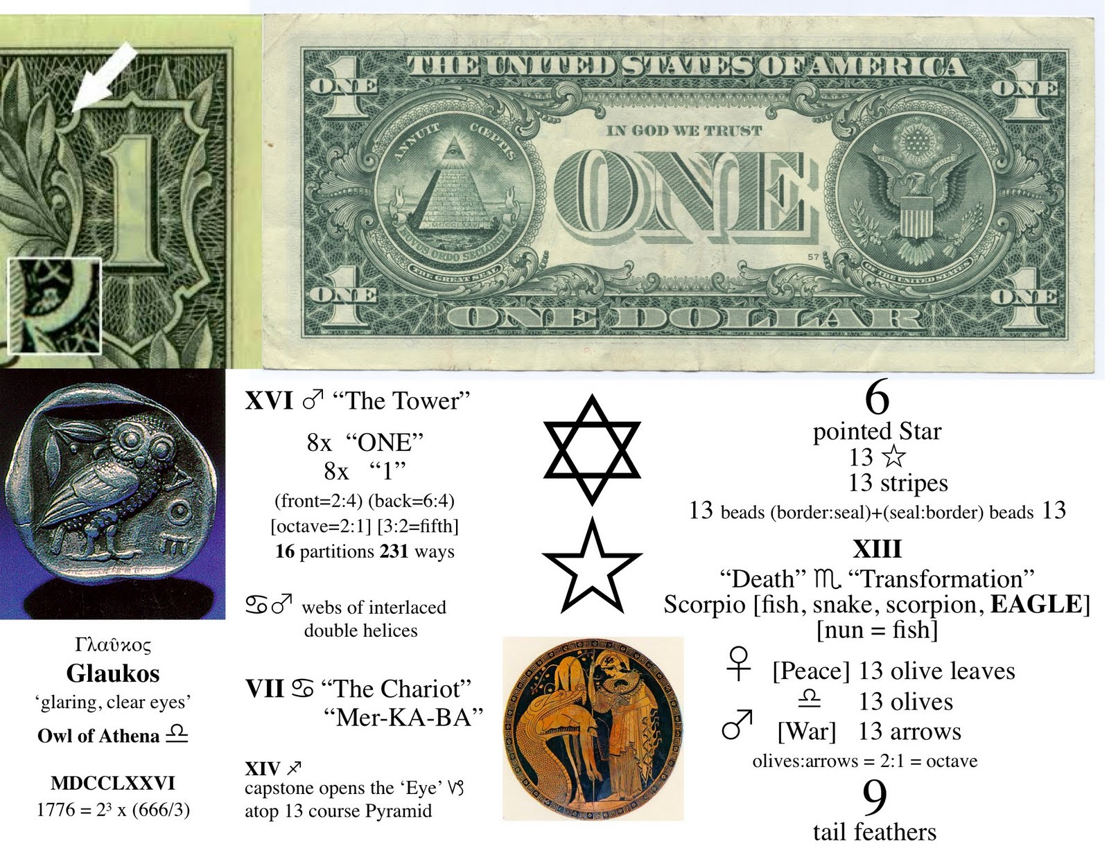 Hera's Orchard: QUADRIVIUM III