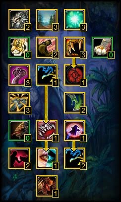 Land Of Orcs: Beast Master Talents Preview