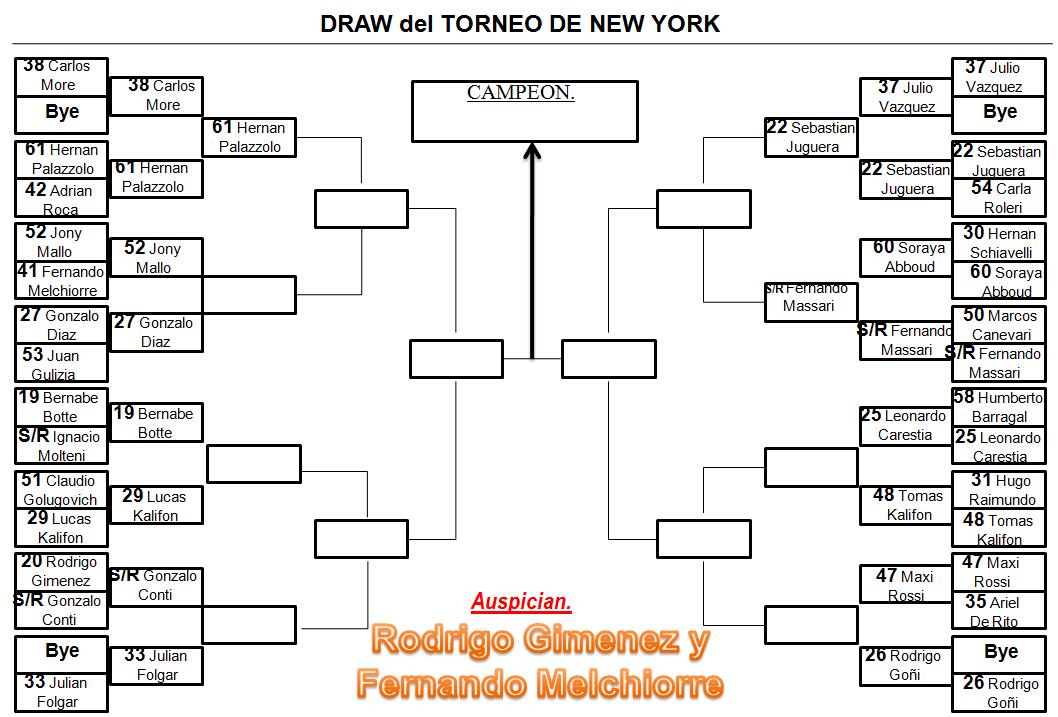 Aranjuez Tenis DRAWS y CRONOGRAMAS de los TORNEOS
