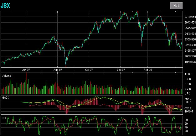 IHSG (2.303,9)