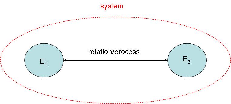 Global Dynamics Processes: the Pattern which Connects from KaliYuga to ...