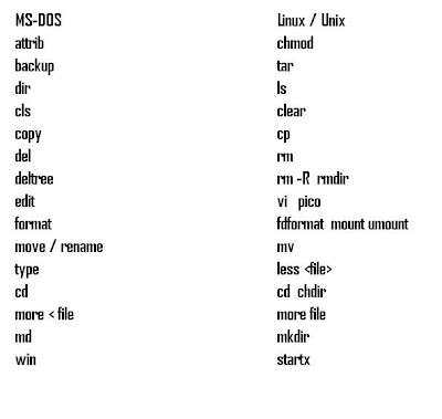 Unix Interview Questions: MS-DOS vs. Linux / Unix