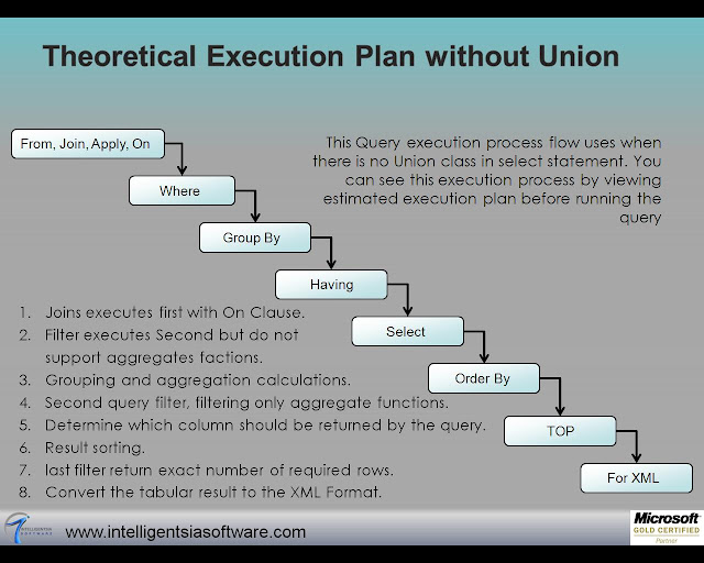 Sql Server knowledge sharing blog: 2009