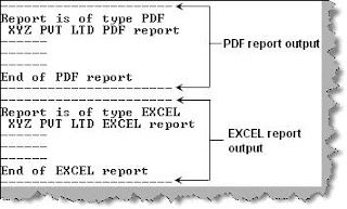 C#: Builder pattern still useful for test data at Mark Needham