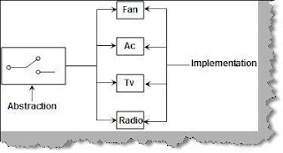 Design Patterns in C# : Review - C# Articles, Tutorials and Help