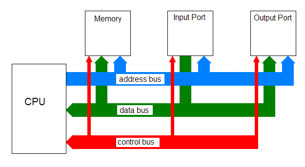 Microprocessor System: CT 411 MICROPROCESSOR SYSTEM
