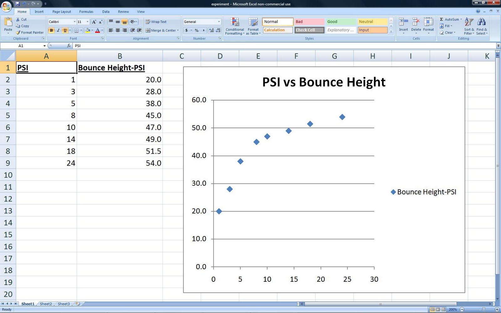 Science Experiment Graph
