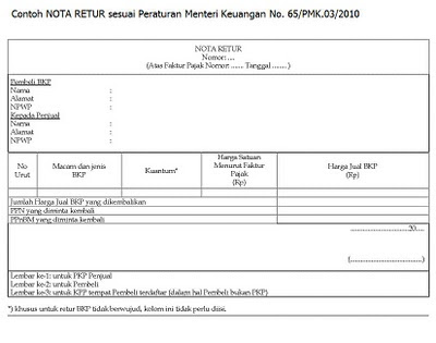 Contoh Nota Pembatalan Faktur Pajak Contoh Jal