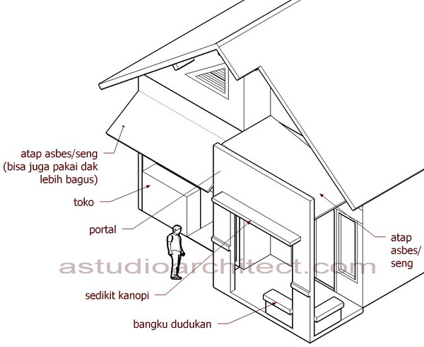 Image Result For Gambar Atap Rumah Minimalis Sederhana Image Result For Gambar Atap Rumah Minimalis Sederhana