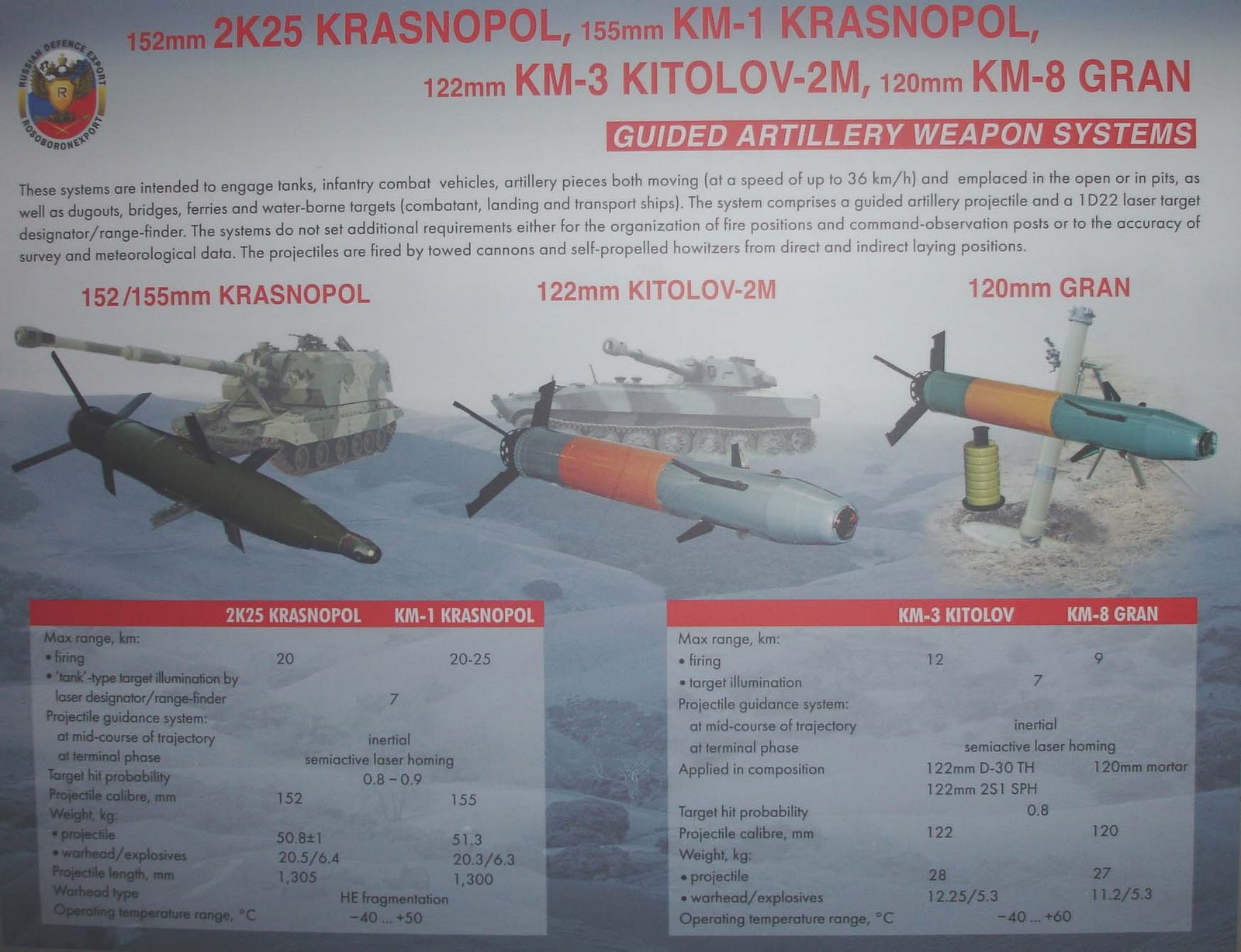 Krasnopol-M%2BPGM.jpg