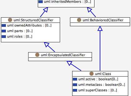 Composing the Semantic Web: Converting UML Files to RDF via Java/EMF ...
