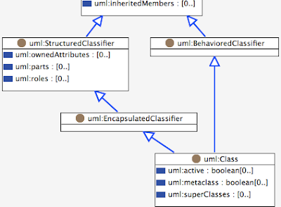 Composing the Semantic Web: March 2010