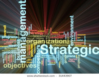 Concept of strategic management