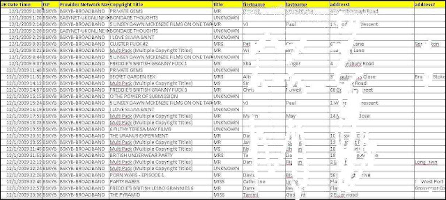 anonymous surfing lists