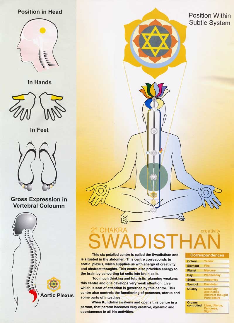 [2º+Chacra+Swadisthan.bmp]