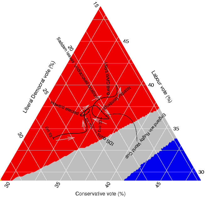 Maps: Triangular Plot