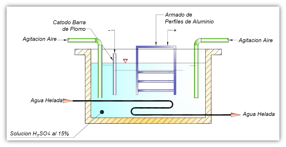 SALUD-PRO: DISEÑO DEL SISTEMA DE CAPTACION DE VAPORES DE ACIDO ...