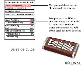 Etiquetas alimentos