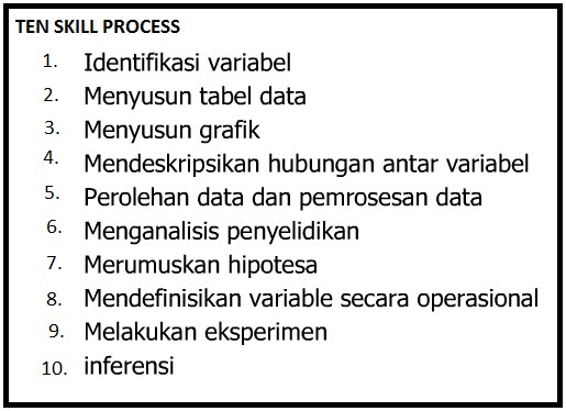 Biologi Gonzaga Methode Ilmiah