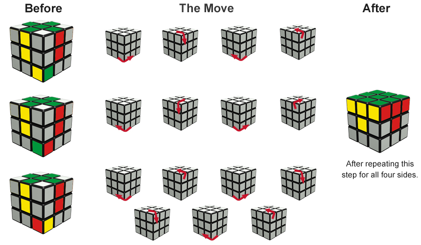 Приложение которое помогает собрать кубик рубик. Строение кубика Рубика 3х3. Формула кубика Рубика 3x3. Кубик рубик 3х3 териш. 3x3 Rubiks Cube solution.