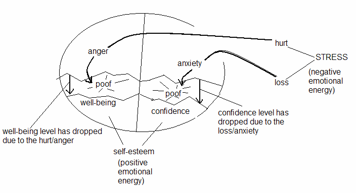 [Stress-SelfEsteem.PNG]