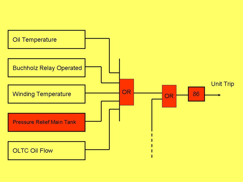 Inside Power Station Pressure Relief Valves for Transformer