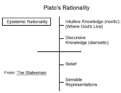 Pirates & Revolutionaries: Plato's Epistemic Rationality and ...