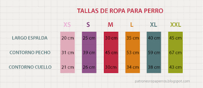 tallas ropa perro