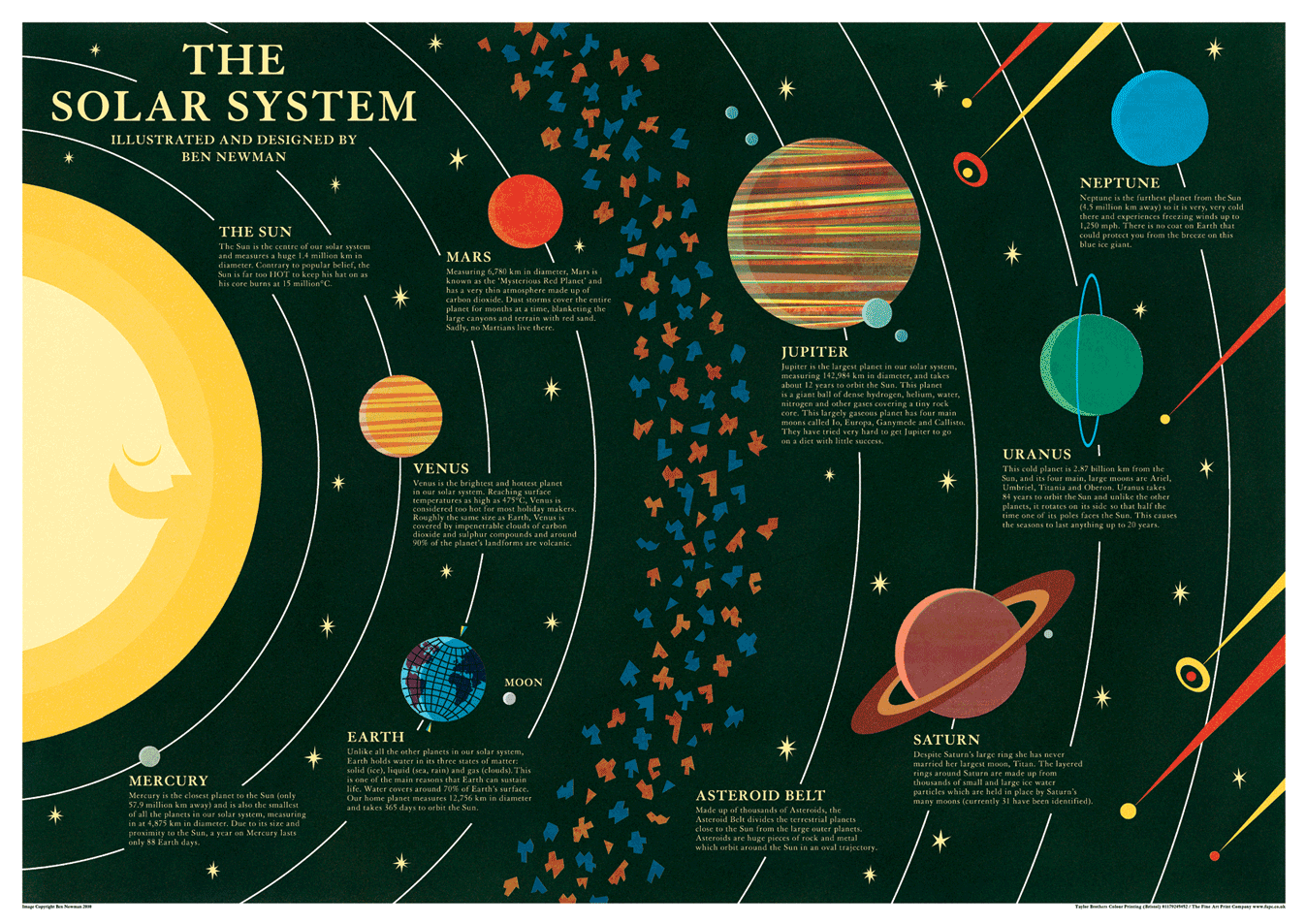Blogoliolio: The Solar System
