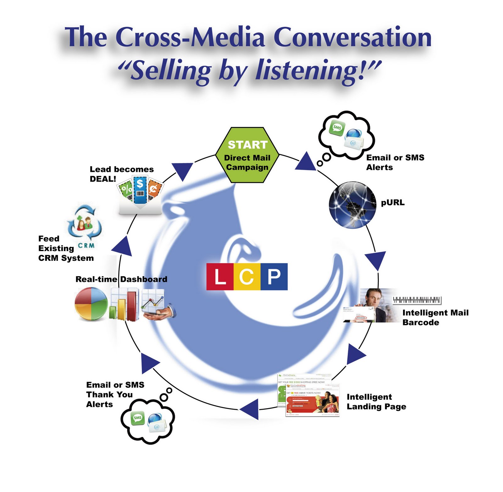 Print Evolution The CrossMedia Conversation