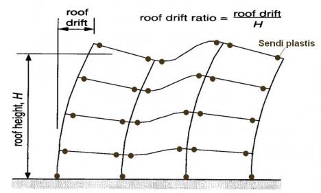 Image Result For Konsep Desain Image Result For Konsep Desain