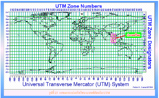 Geographic Information System: UTM Zone