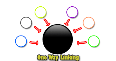 One way linking illustrated