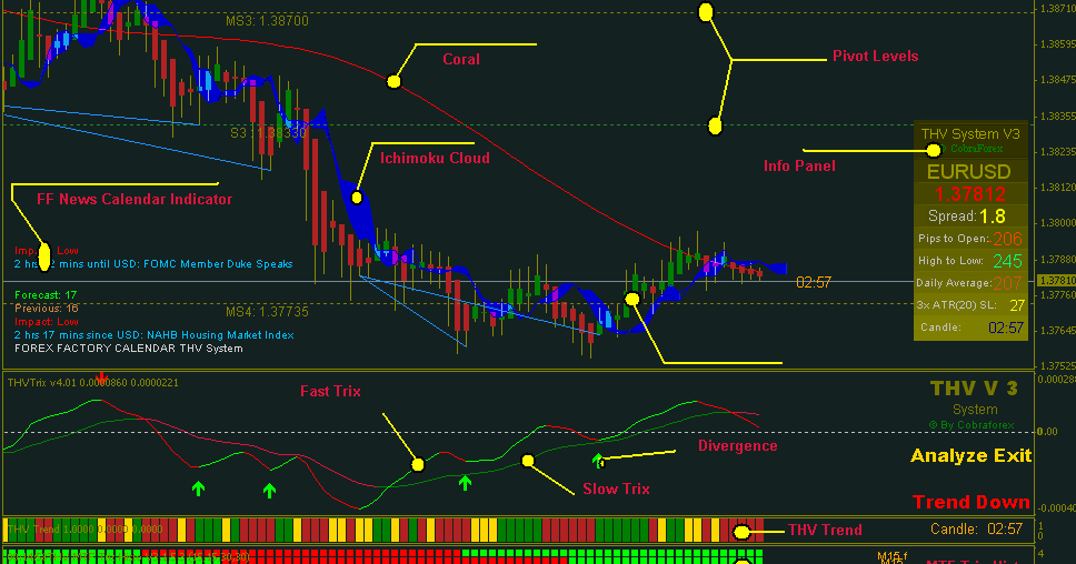 Forex factory cobra