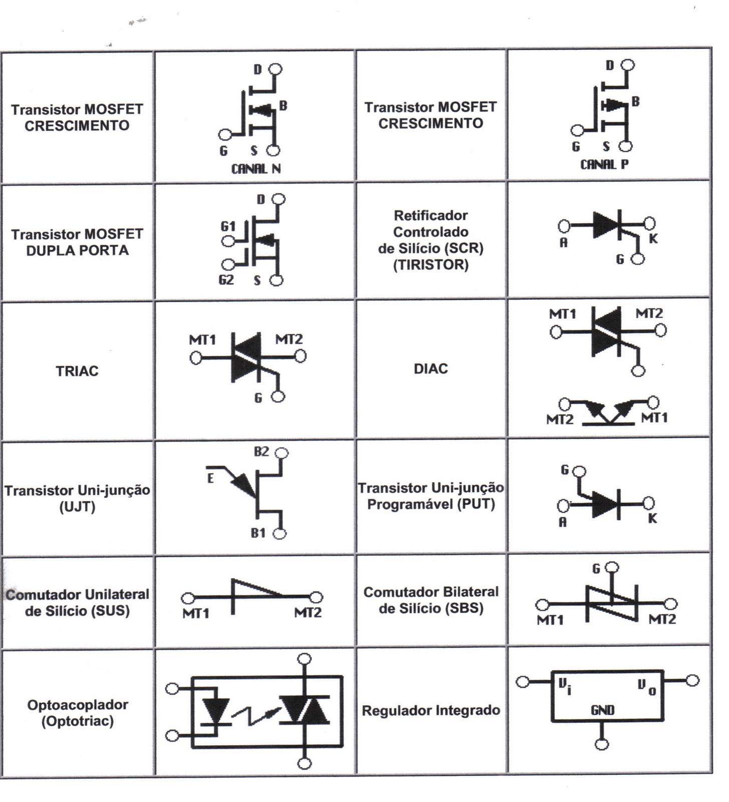 Primeiro Automação Industrial: Simbologia Geral dos Semicondutores Primeiro Automação Industrial: Simbologia Geral dos Semicondutores