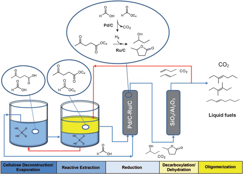 Liquid rate. торнадо диаграмма статистика. C3-c4 gaz. Good vape. жидкость-жидкостная экстракция.