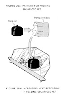 This diagram from p.67 shows how plastic bags make everything taste better.