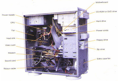 ravaz: Parts of Computer System Unit