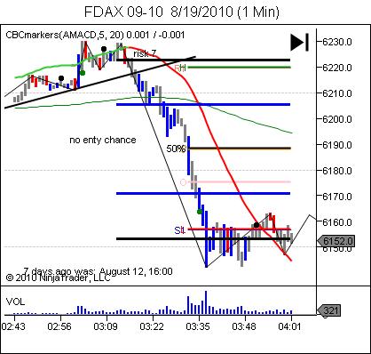 My forex trading plan