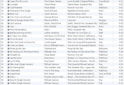 Det's Ramblings: New Years Eve Party song list
