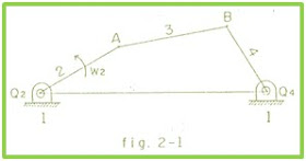 mecanismos de eslabones articulados