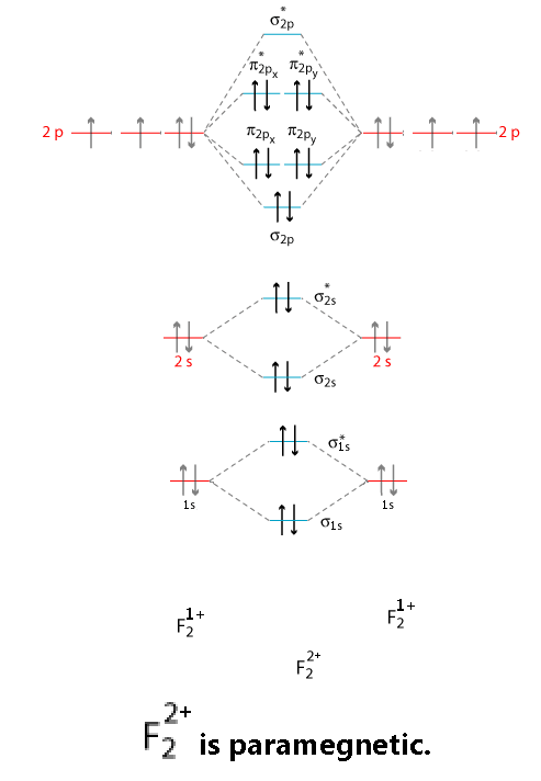 chemistry: molecular orbitals